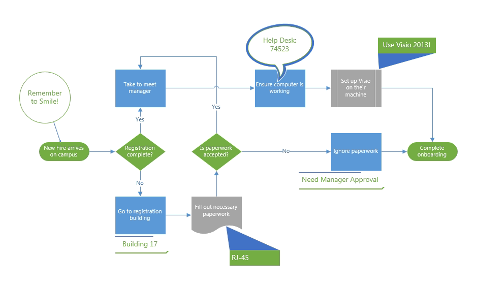 Onboarding process with callouts